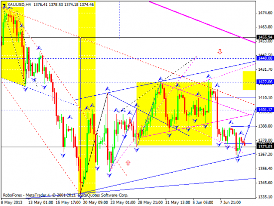 RoboForex: технический анализ и видеообзор на 12.06.2013 EUR/USD, GBP/USD, USD/JPY, USD/CHF, AUD/USD, GOLD