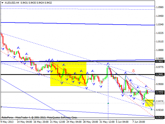 RoboForex: технический анализ и видеообзор на 12.06.2013 EUR/USD, GBP/USD, USD/JPY, USD/CHF, AUD/USD, GOLD