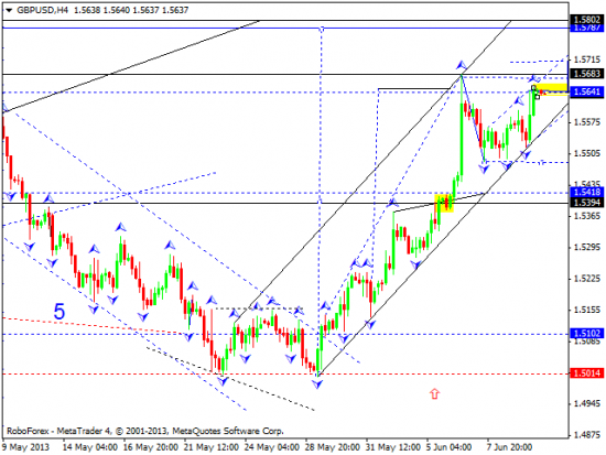 RoboForex: технический анализ и видеообзор на 12.06.2013 EUR/USD, GBP/USD, USD/JPY, USD/CHF, AUD/USD, GOLD