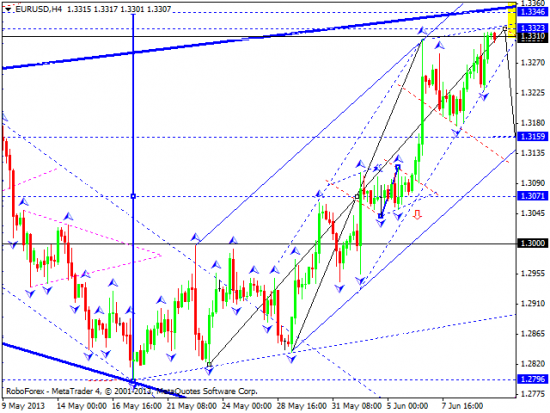 RoboForex: технический анализ и видеообзор на 12.06.2013 EUR/USD, GBP/USD, USD/JPY, USD/CHF, AUD/USD, GOLD