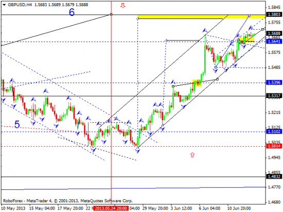 RoboForex: технический анализ и видеообзор на 13.06.2013 EUR/USD, GBP/USD, USD/JPY, USD/CHF, AUD/USD, GOLD