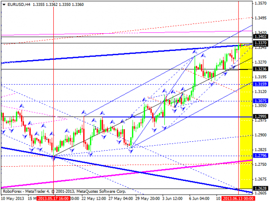 RoboForex: технический анализ и видеообзор на 13.06.2013 EUR/USD, GBP/USD, USD/JPY, USD/CHF, AUD/USD, GOLD