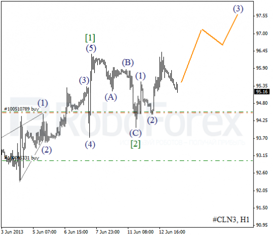 RoboForex: волновой анализ индекса DJIA и фьючерса на нефть на 13.06.2013