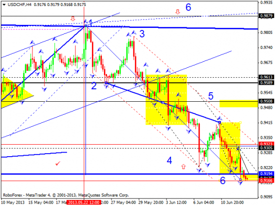 RoboForex: технический анализ и видеообзор на 13.06.2013 EUR/USD, GBP/USD, USD/JPY, USD/CHF, AUD/USD, GOLD