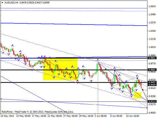 RoboForex: технический анализ и видеообзор на 13.06.2013 EUR/USD, GBP/USD, USD/JPY, USD/CHF, AUD/USD, GOLD