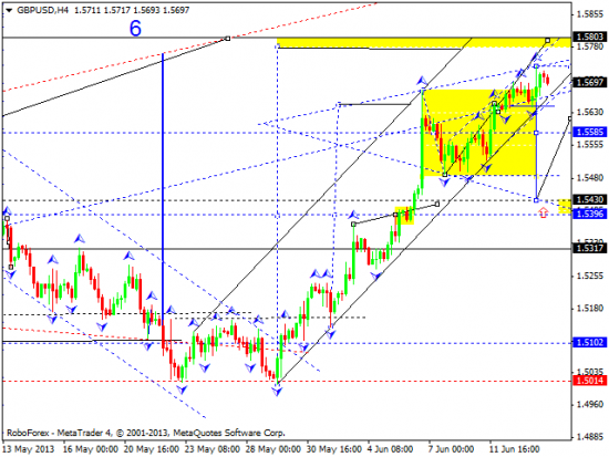 RoboForex: технический анализ и видеообзор на 14.06.2013 EUR/USD, GBP/USD, USD/JPY, USD/CHF, AUD/USD, GOLD