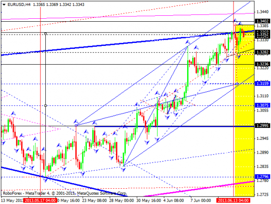 RoboForex: технический анализ и видеообзор на 14.06.2013 EUR/USD, GBP/USD, USD/JPY, USD/CHF, AUD/USD, GOLD