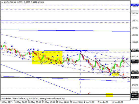 RoboForex: технический анализ и видеообзор на 14.06.2013 EUR/USD, GBP/USD, USD/JPY, USD/CHF, AUD/USD, GOLD