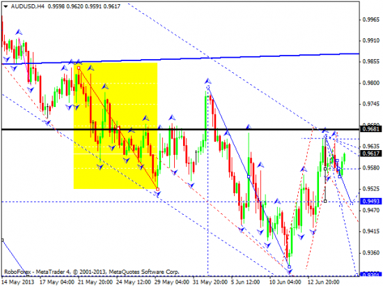 RoboForex: технический анализ и видеообзор на 17.06.2013 EUR/USD, GBP/USD, USD/JPY, USD/CHF, AUD/USD, GOLD