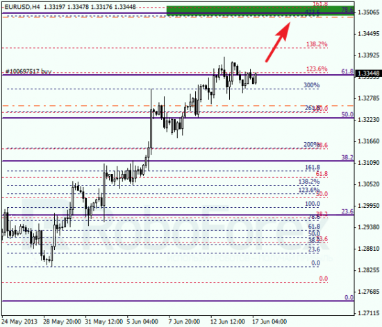 RoboForex: анализ по Фибоначчи для EUR/USD и USD/CHF на 17.06.2013