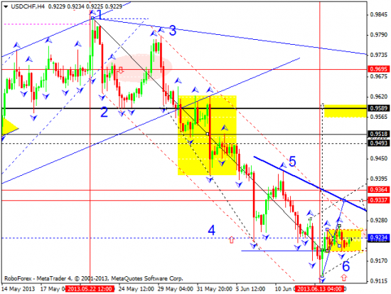 RoboForex: технический анализ и видеообзор на 17.06.2013 EUR/USD, GBP/USD, USD/JPY, USD/CHF, AUD/USD, GOLD