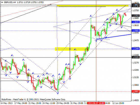 RoboForex: технический анализ и видеообзор на 17.06.2013 EUR/USD, GBP/USD, USD/JPY, USD/CHF, AUD/USD, GOLD