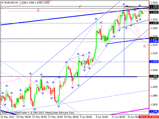 RoboForex: технический анализ и видеообзор на 18.06.2013 EUR/USD, GBP/USD, USD/JPY, USD/CHF, AUD/USD, GOLD