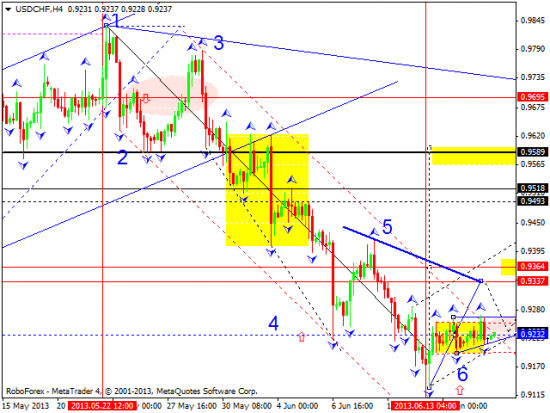 RoboForex: технический анализ и видеообзор на 18.06.2013 EUR/USD, GBP/USD, USD/JPY, USD/CHF, AUD/USD, GOLD