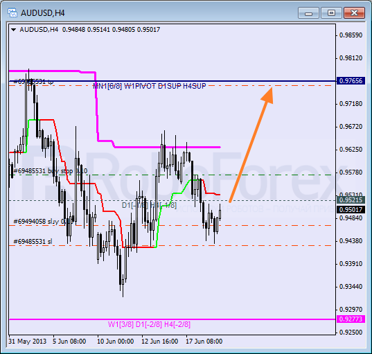 RoboForex: анализ уровней Мюррея для AUD/USD, GBP/CHF, SILVER на 19.06.2013