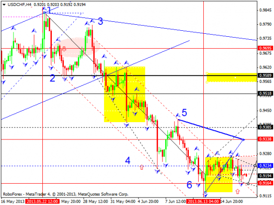 RoboForex: технический анализ и видеообзор на 19.06.2013 EUR/USD, GBP/USD, USD/JPY, USD/CHF, AUD/USD, GOLD