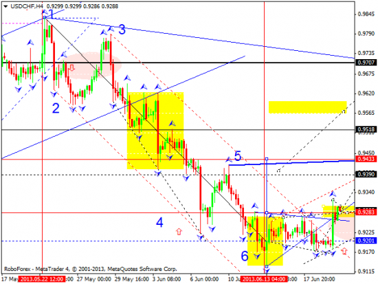 RoboForex: технический анализ и видеообзор на 20.06.2013 EUR/USD, GBP/USD, USD/JPY, USD/CHF, AUD/USD, GOLD