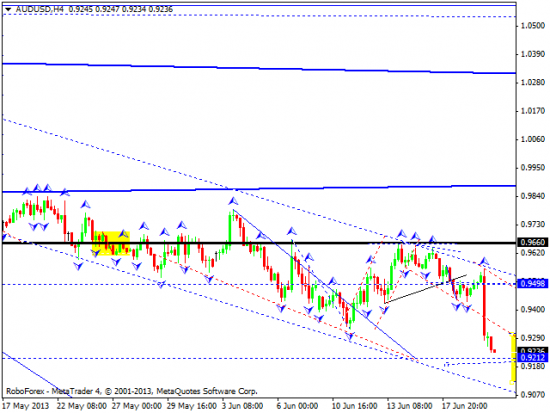 RoboForex: технический анализ и видеообзор на 20.06.2013 EUR/USD, GBP/USD, USD/JPY, USD/CHF, AUD/USD, GOLD