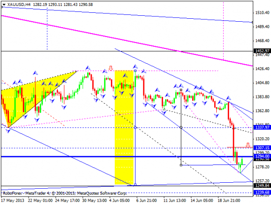 RoboForex: технический анализ и видеообзор на 21.06.2013 EUR/USD, GBP/USD, USD/JPY, USD/CHF, AUD/USD, GOLD