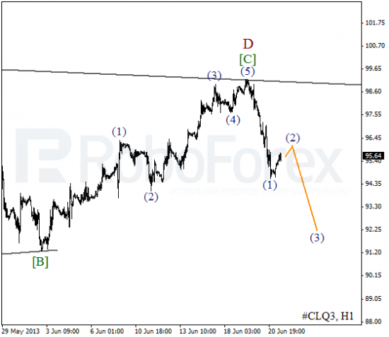 RoboForex: волновой анализ индекса DJIA и фьючерса на нефть на 21.06.2013