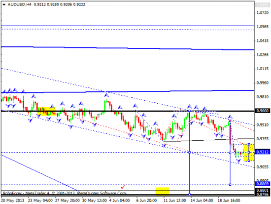 RoboForex: технический анализ и видеообзор на 21.06.2013 EUR/USD, GBP/USD, USD/JPY, USD/CHF, AUD/USD, GOLD