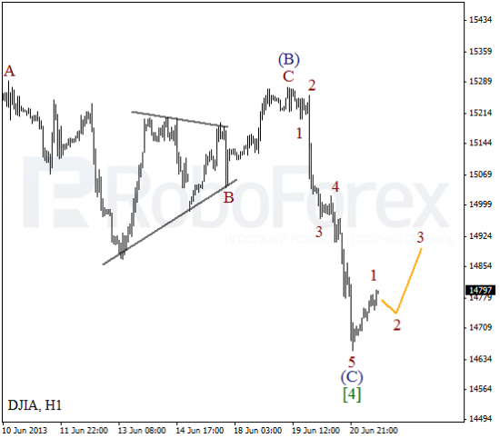 RoboForex: волновой анализ индекса DJIA и фьючерса на нефть на 21.06.2013