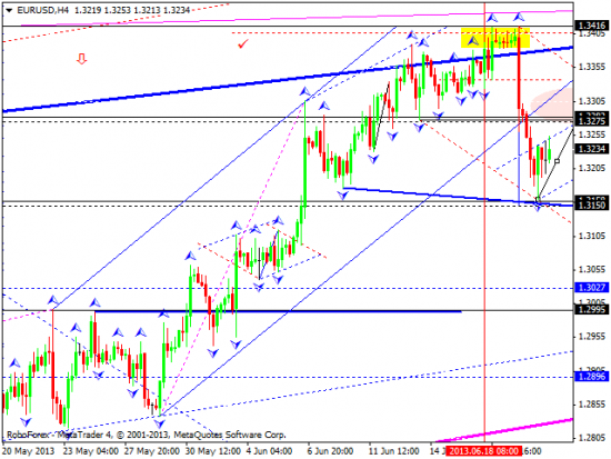 RoboForex: технический анализ и видеообзор на 21.06.2013 EUR/USD, GBP/USD, USD/JPY, USD/CHF, AUD/USD, GOLD