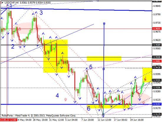 RoboForex: технический анализ и видеообзор на 24.06.2013 EUR/USD, GBP/USD, USD/JPY, USD/CHF, AUD/USD, GOLD