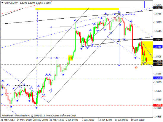 RoboForex: технический анализ и видеообзор на 24.06.2013 EUR/USD, GBP/USD, USD/JPY, USD/CHF, AUD/USD, GOLD