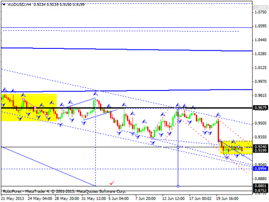 RoboForex: технический анализ и видеообзор на 24.06.2013 EUR/USD, GBP/USD, USD/JPY, USD/CHF, AUD/USD, GOLD