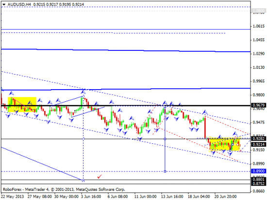 RoboForex: технический анализ и видеообзор на 25.06.2013 EUR/USD, GBP/USD, USD/JPY, USD/CHF, AUD/USD, GOLD