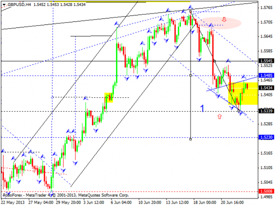 RoboForex: технический анализ и видеообзор на 25.06.2013 EUR/USD, GBP/USD, USD/JPY, USD/CHF, AUD/USD, GOLD