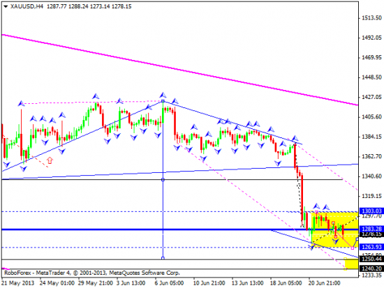 RoboForex: технический анализ и видеообзор на 25.06.2013 EUR/USD, GBP/USD, USD/JPY, USD/CHF, AUD/USD, GOLD