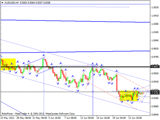 RoboForex: технический анализ и видеообзор на 26.06.2013 EUR/USD, GBP/USD, USD/JPY, USD/CHF, AUD/USD, GOLD