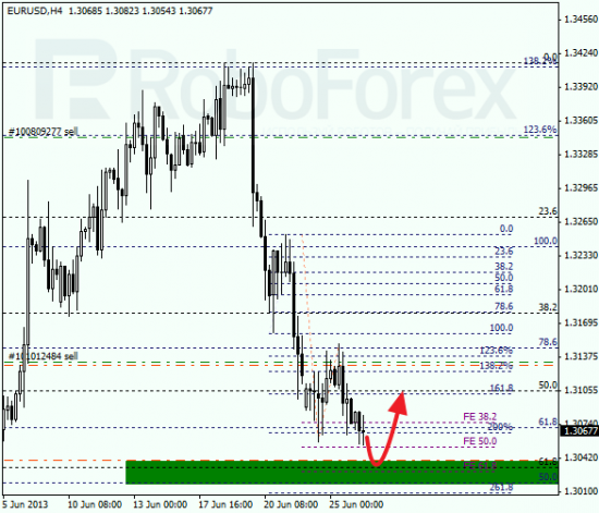 RoboForex: анализ по Фибоначчи для EUR/USD и USD/CHF на 26.06.2013