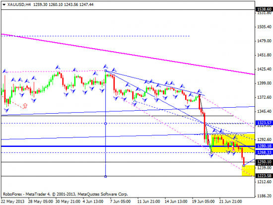 RoboForex: технический анализ и видеообзор на 26.06.2013 EUR/USD, GBP/USD, USD/JPY, USD/CHF, AUD/USD, GOLD