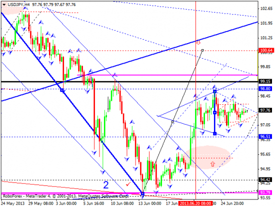 RoboForex: технический анализ и видеообзор на 27.06.2013 EUR/USD, GBP/USD, USD/JPY, USD/CHF, AUD/USD, GOLD