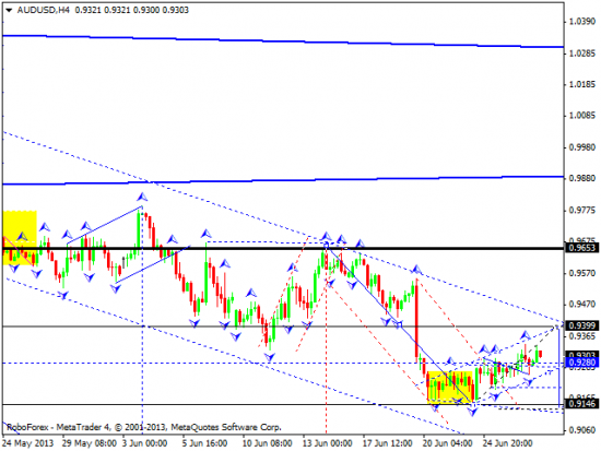 RoboForex: технический анализ и видеообзор на 27.06.2013 EUR/USD, GBP/USD, USD/JPY, USD/CHF, AUD/USD, GOLD