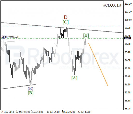 RoboForex: волновой анализ индекса DJIA и фьючерса на нефть на 28.06.2013