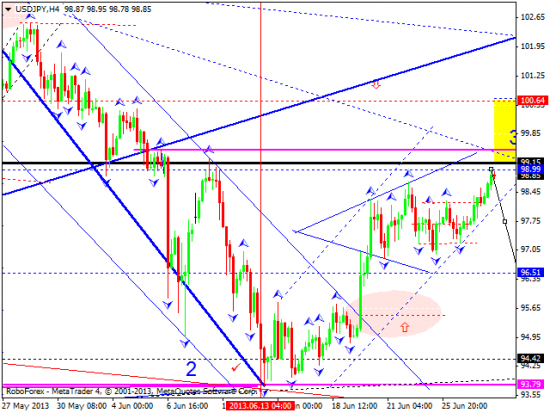 RoboForex: технический анализ и видеообзор на 28.06.2013 EUR/USD, GBP/USD, USD/JPY, USD/CHF, AUD/USD, GOLD