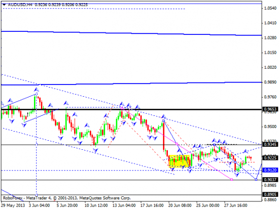 RoboForex: технический анализ и видеообзор на 02.07.2013 EUR/USD, GBP/USD, USD/JPY, USD/CHF, AUD/USD, GOLD