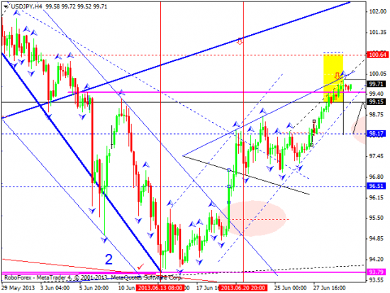 RoboForex: технический анализ и видеообзор на 02.07.2013 EUR/USD, GBP/USD, USD/JPY, USD/CHF, AUD/USD, GOLD