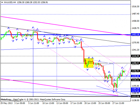 RoboForex: технический анализ и видеообзор на 02.07.2013 EUR/USD, GBP/USD, USD/JPY, USD/CHF, AUD/USD, GOLD