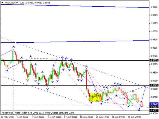 RoboForex: технический анализ и видеообзор на 03.07.2013 EUR/USD, GBP/USD, USD/JPY, USD/CHF, AUD/USD, GOLD