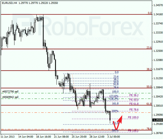 RoboForex: анализ по Фибоначчи для EUR/USD и USD/CHF на 03.07.2013