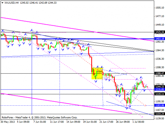 RoboForex: технический анализ и видеообзор на 03.07.2013 EUR/USD, GBP/USD, USD/JPY, USD/CHF, AUD/USD, GOLD