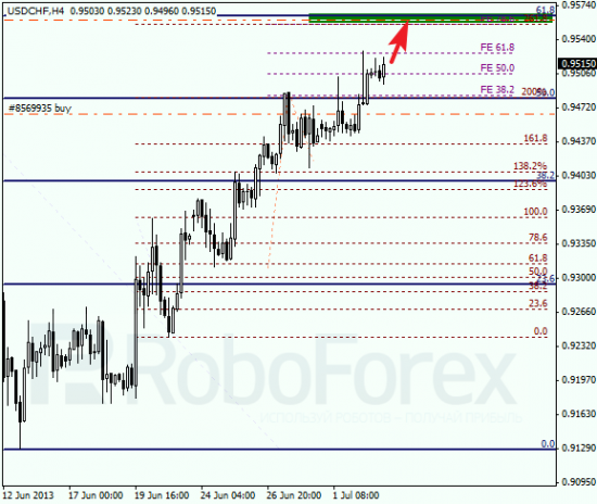 RoboForex: анализ по Фибоначчи для EUR/USD и USD/CHF на 03.07.2013