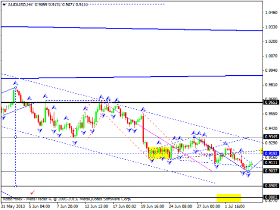 RoboForex: технический анализ и видеообзор на 04.07.2013 EUR/USD, GBP/USD, USD/JPY, USD/CHF, AUD/USD, GOLD