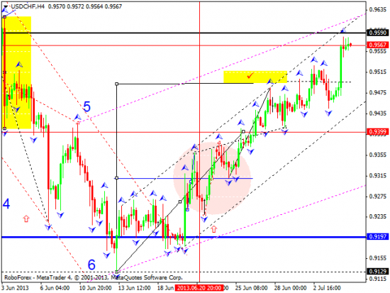 RoboForex: технический анализ и видеообзор на 05.07.2013 EUR/USD, GBP/USD, USD/JPY, USD/CHF, AUD/USD, GOLD