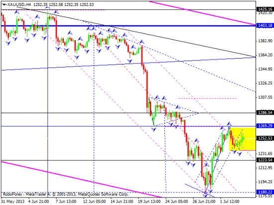 RoboForex: технический анализ и видеообзор на 05.07.2013 EUR/USD, GBP/USD, USD/JPY, USD/CHF, AUD/USD, GOLD